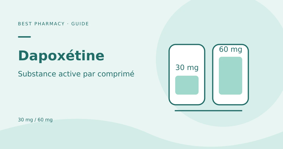 Dapoxétine 30 ou 60 mg : différences et précautions. Illustration rédactionnelle originale ; ne représente pas un résultat de traitement.